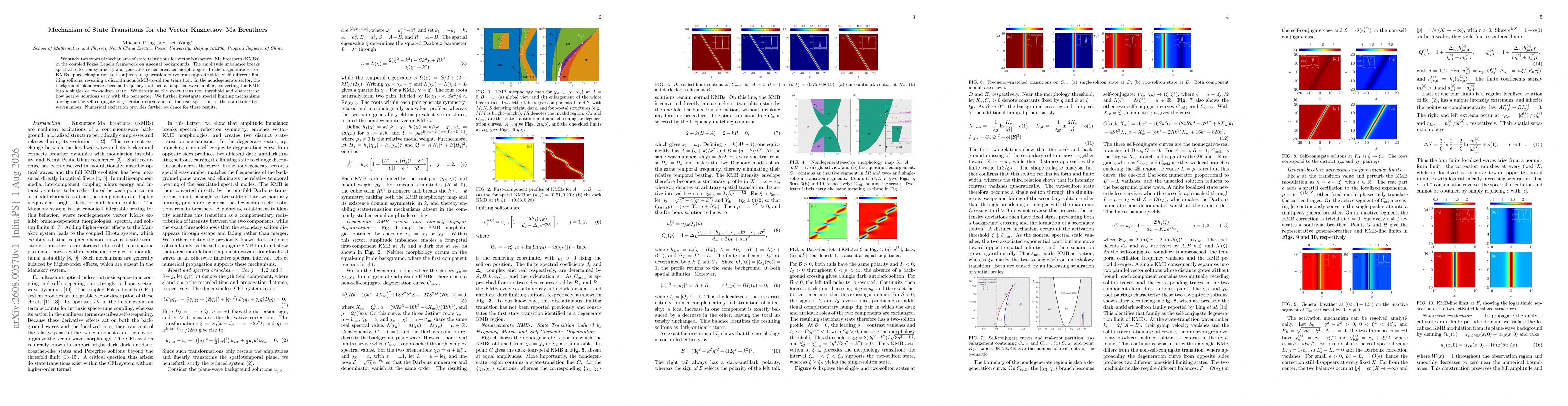 Thumbnail for Mechanism of State Transitions for the Vector Kuznetsov-Ma Breathers
