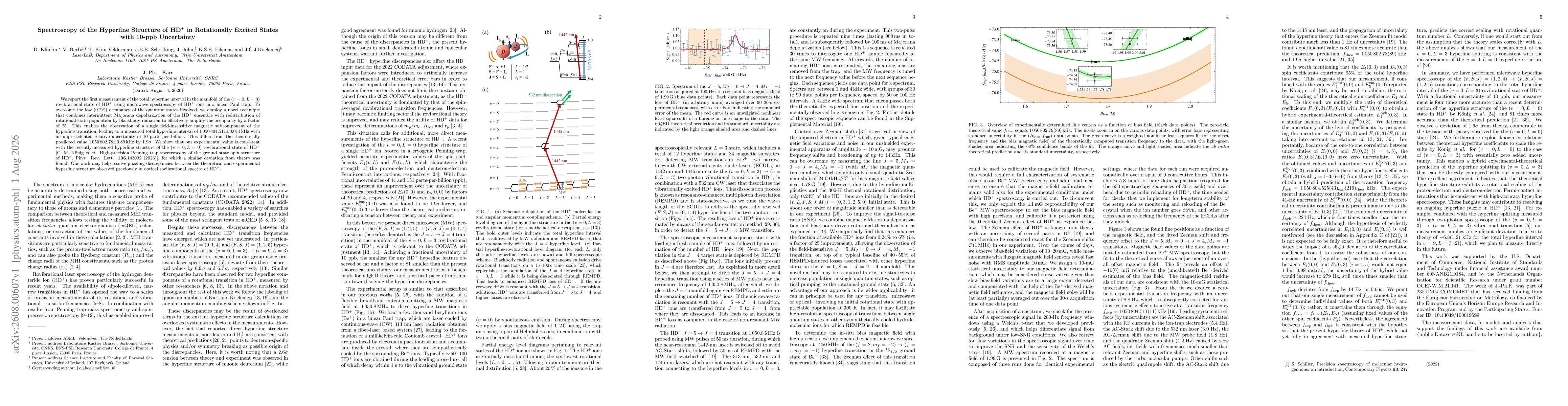 Thumbnail for Spectroscopy of the Hyperfine Structure of HD$^+$ in Rotationally Excited States with 10-ppb Uncertainty
