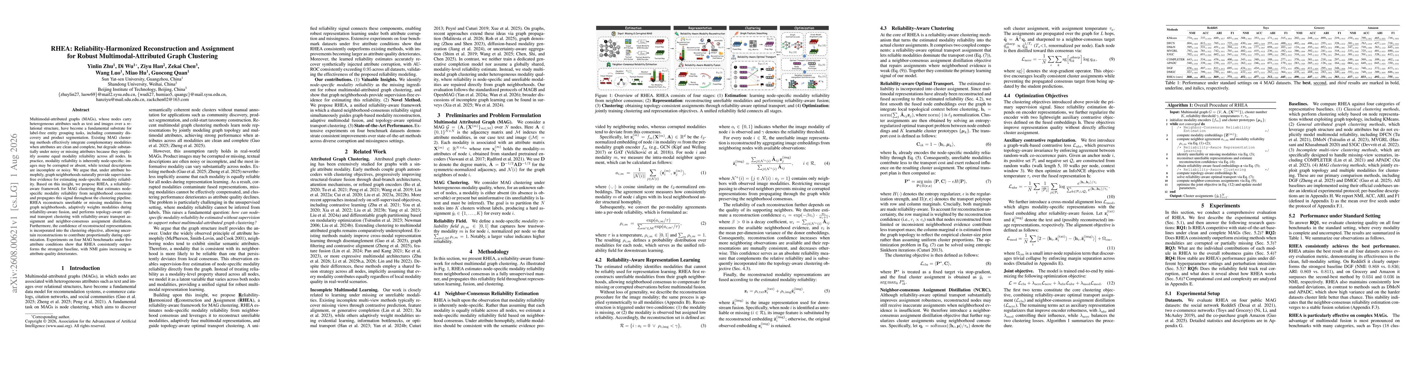 Thumbnail for RHEA: Reliability-Harmonized Reconstruction and Assignment for Robust Multimodal-Attributed Graph Clustering