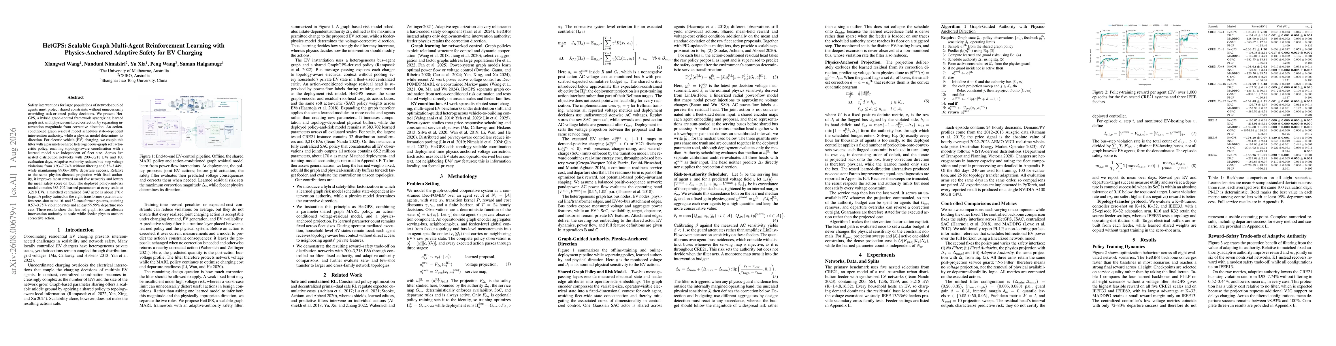 Thumbnail for HetGPS: Scalable Graph Multi-Agent Reinforcement Learning with Physics-Anchored Adaptive Safety for EV Charging