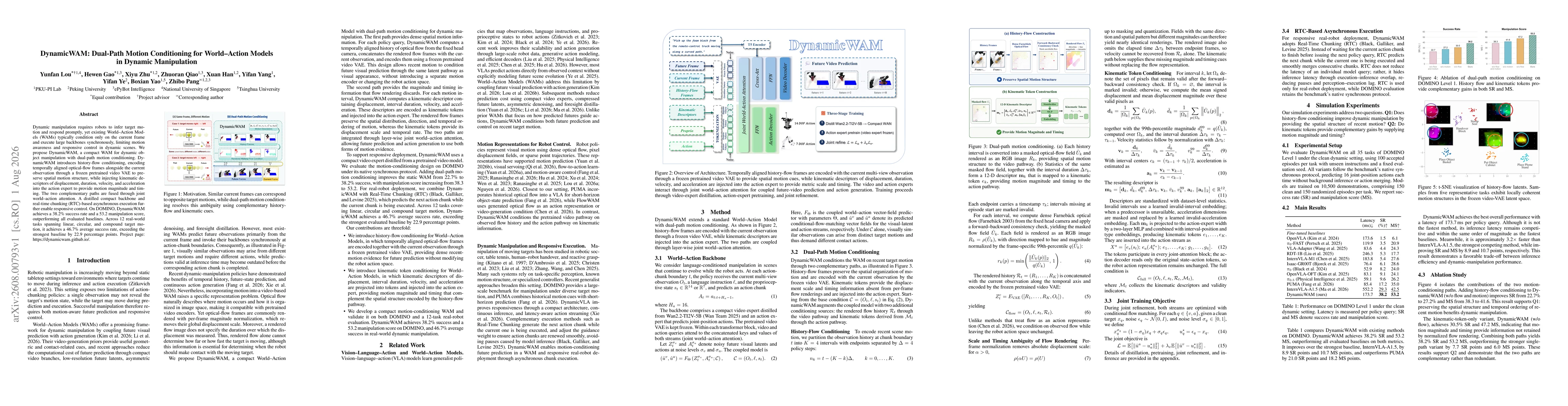 Thumbnail for DynamicWAM: Dual-Path Motion Conditioning for World-Action Models in Dynamic Manipulation