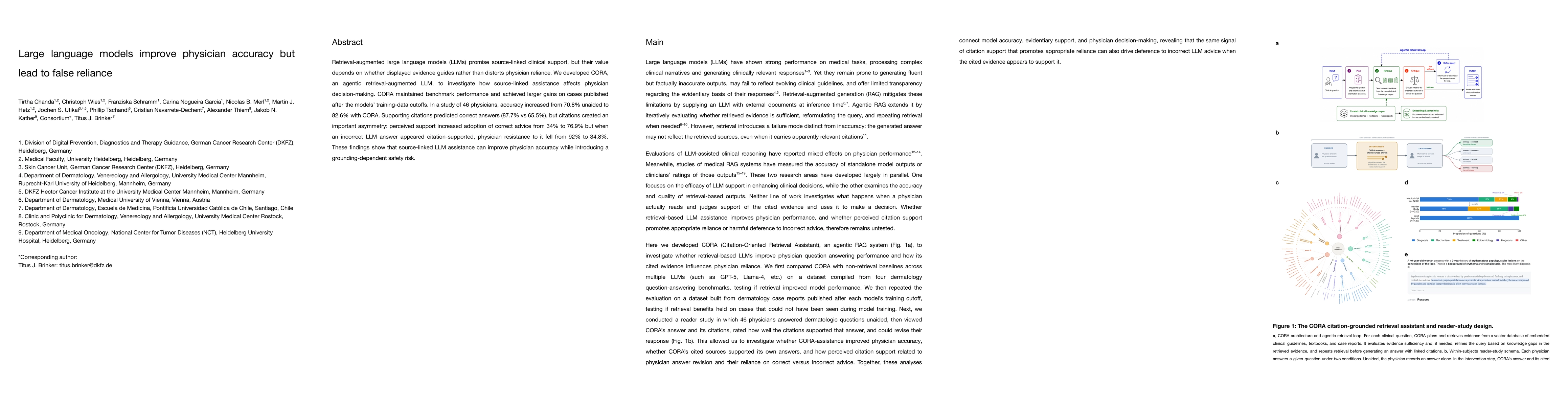 Thumbnail for Large language models improve physician accuracy but lead to false reliance