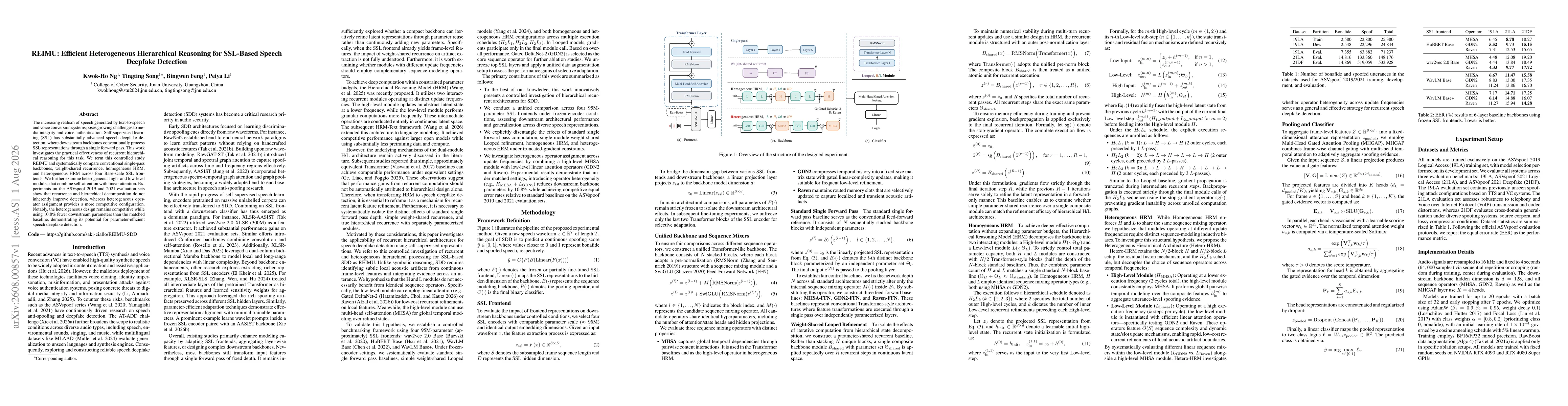 Thumbnail for REIMU: Efficient Heterogeneous Hierarchical Reasoning for SSL-Based Speech Deepfake Detection