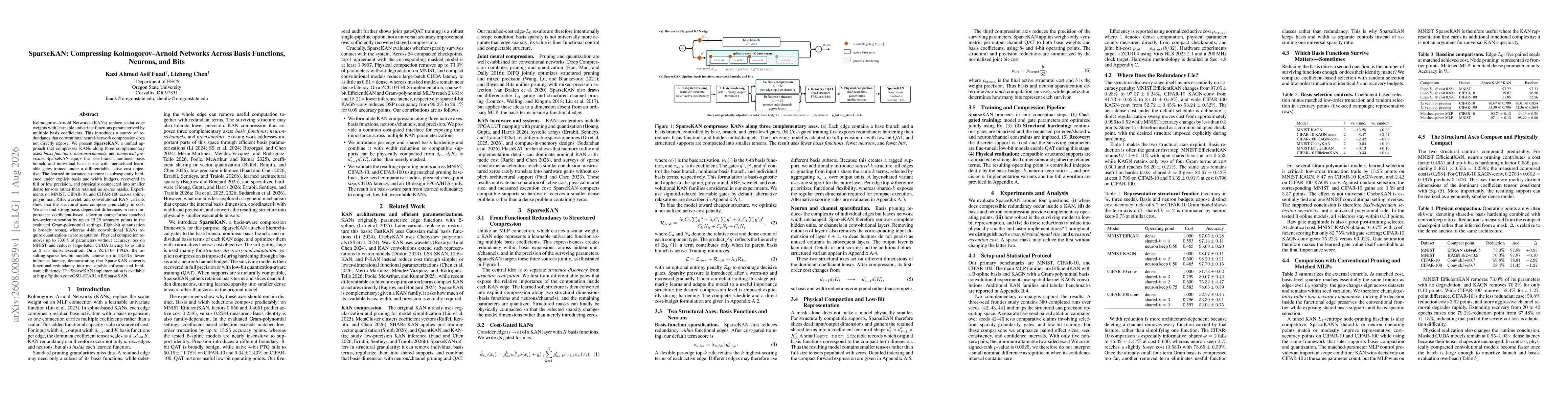 Thumbnail for SparseKAN: Compressing Kolmogorov--Arnold Networks Across Basis Functions, Neurons, and Bits