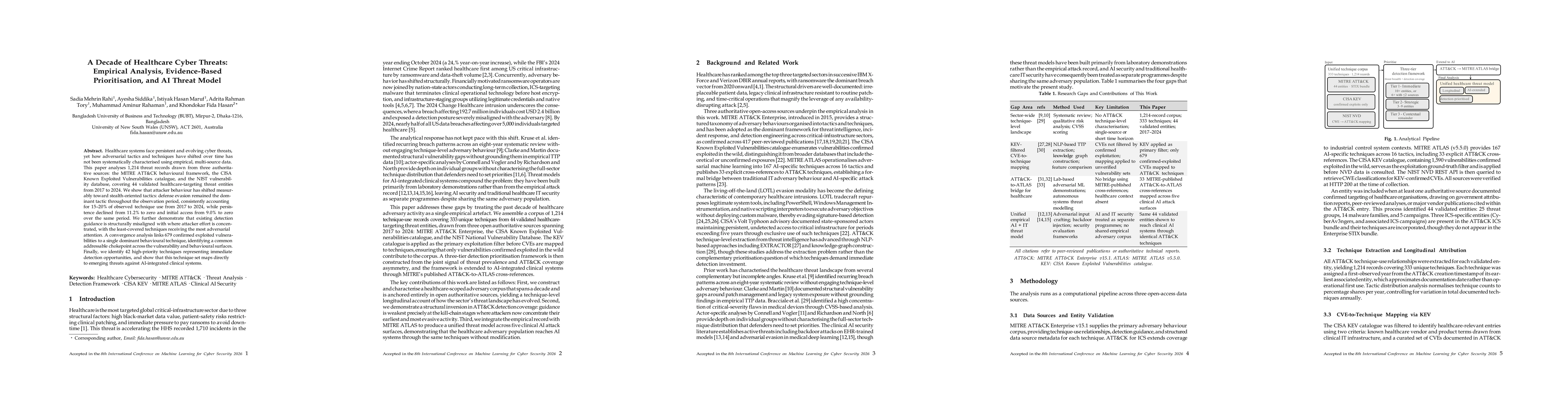 Thumbnail for A Decade of Healthcare Cyber Threats: Empirical Analysis, Evidence-Based Prioritisation, and AI Threat Model