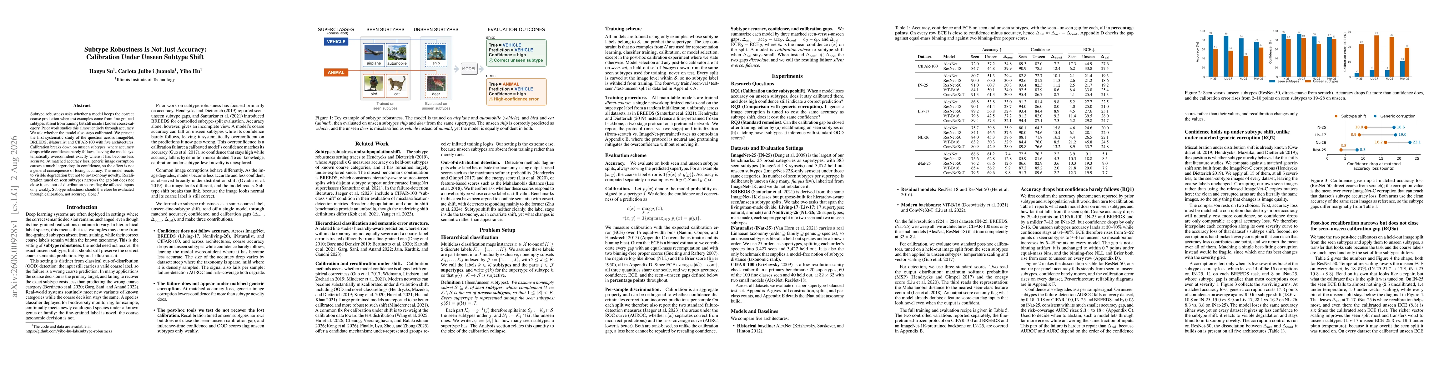 Thumbnail for Subtype Robustness Is Not Just Accuracy: Calibration Under Unseen Subtype Shift