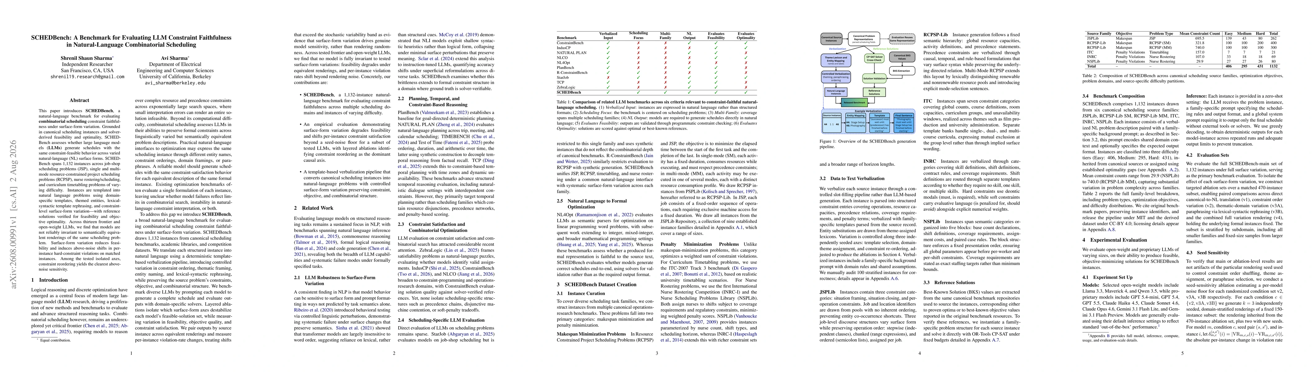 Thumbnail for SCHEDBench: A Benchmark for Evaluating LLM Constraint Faithfulness in Natural-Language Combinatorial Scheduling