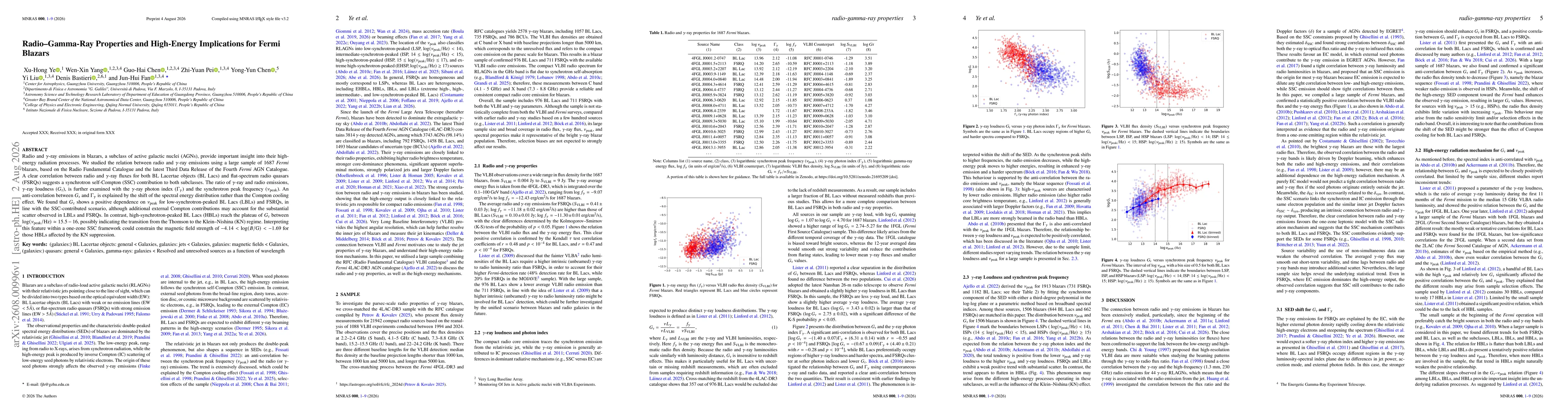 Thumbnail for Radio-Gamma-Ray Properties and High-Energy Implications for Fermi Blazars