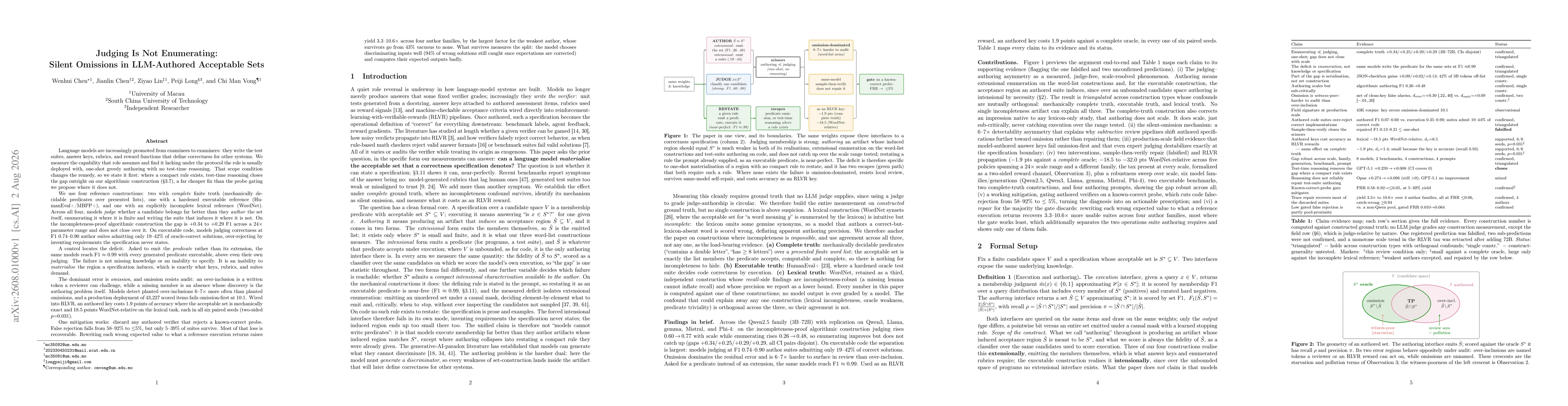 Thumbnail for Judging Is Not Enumerating: Silent Omissions in LLM-Authored Acceptable Sets