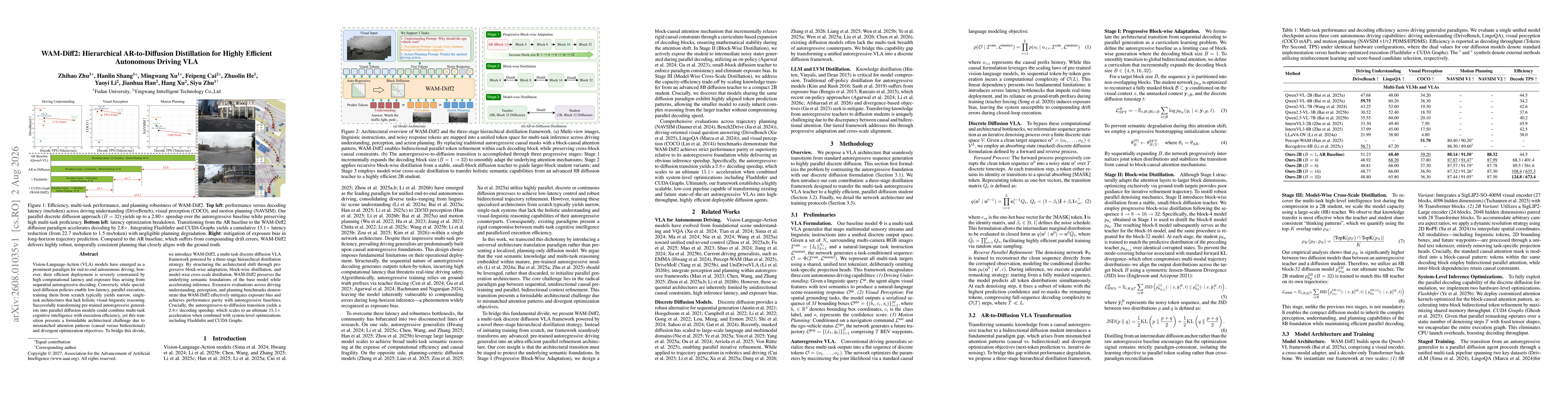 Thumbnail for WAM-Diff2: Hierarchical AR-to-Diffusion Distillation for Highly Efficient Autonomous Driving VLA