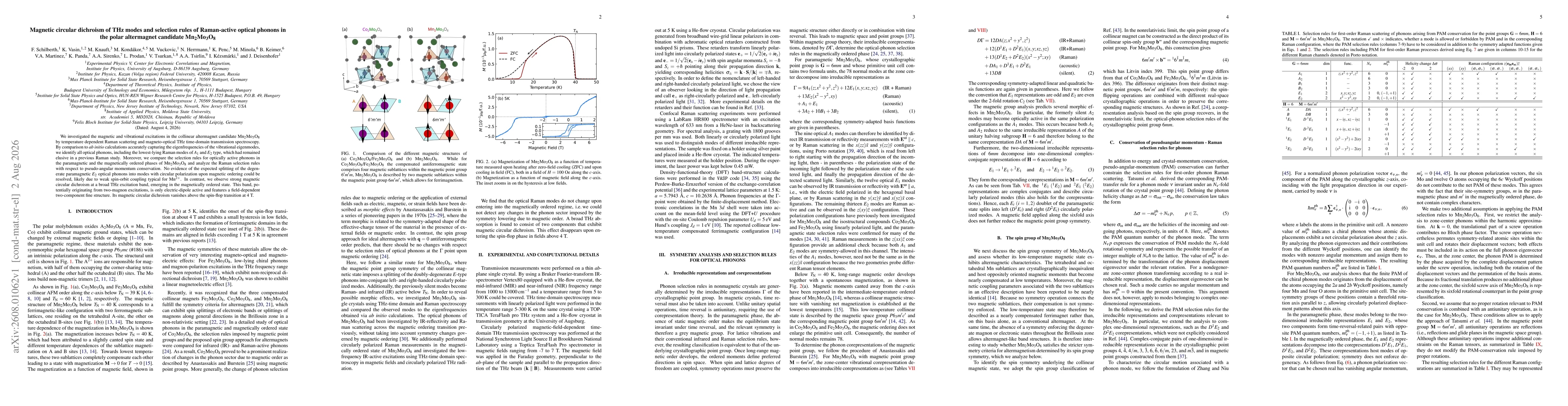 Thumbnail for Magnetic circular dichroism of THz modes and selection rules of Raman-active optical phonons in the polar altermagnet candidate \ce{Mn2Mo3O8}