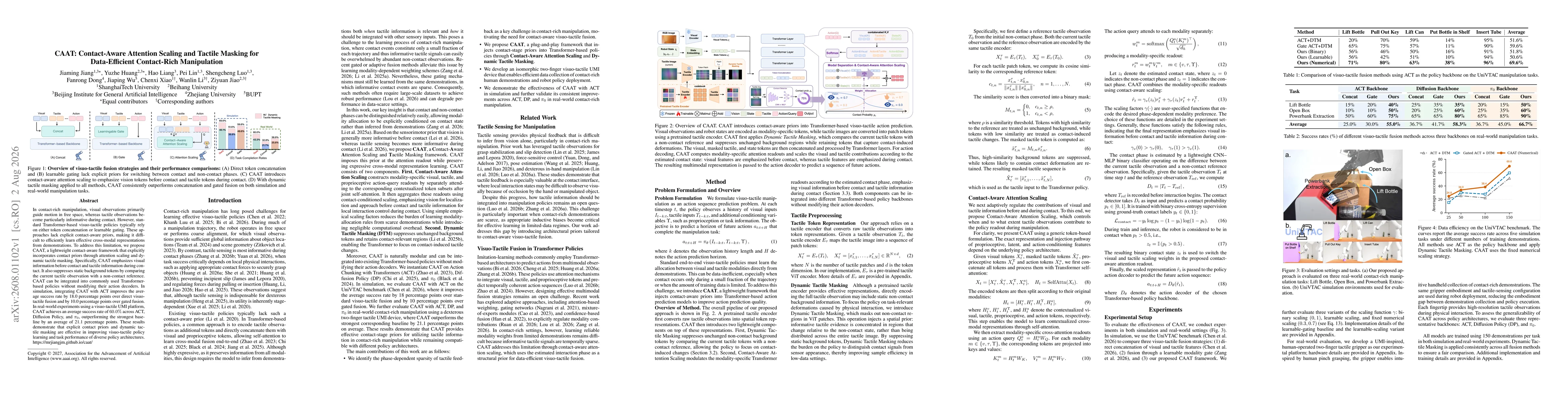 Thumbnail for CAAT: Contact-Aware Attention Scaling and Tactile Masking for Data-Efficient Contact-Rich Manipulation
