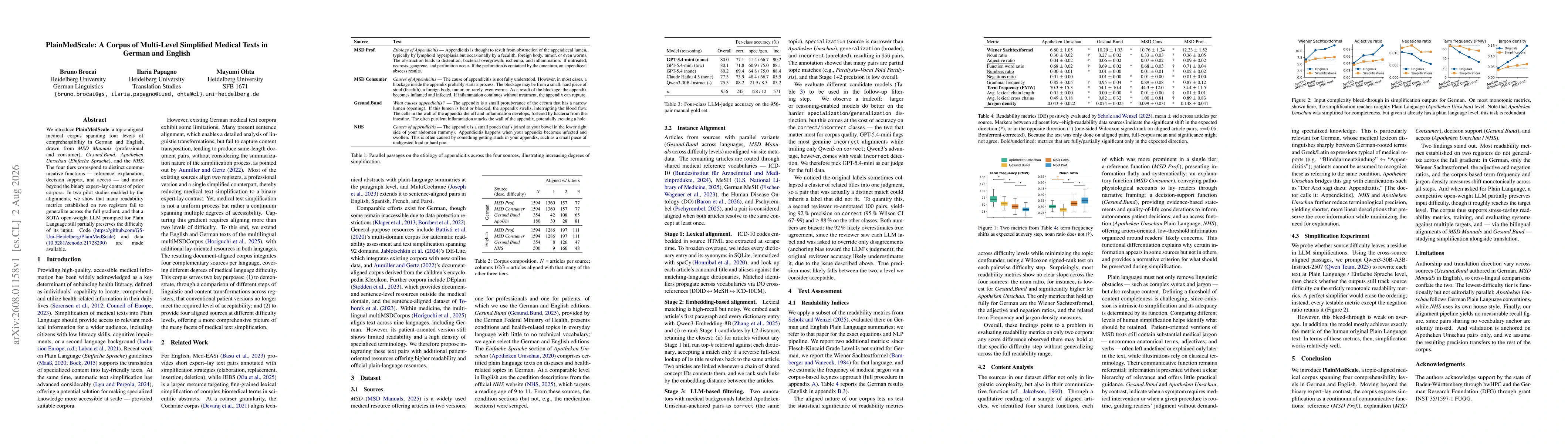 Thumbnail for PlainMedScale: A Corpus of Multi-Level Simplified Medical Texts in German and English