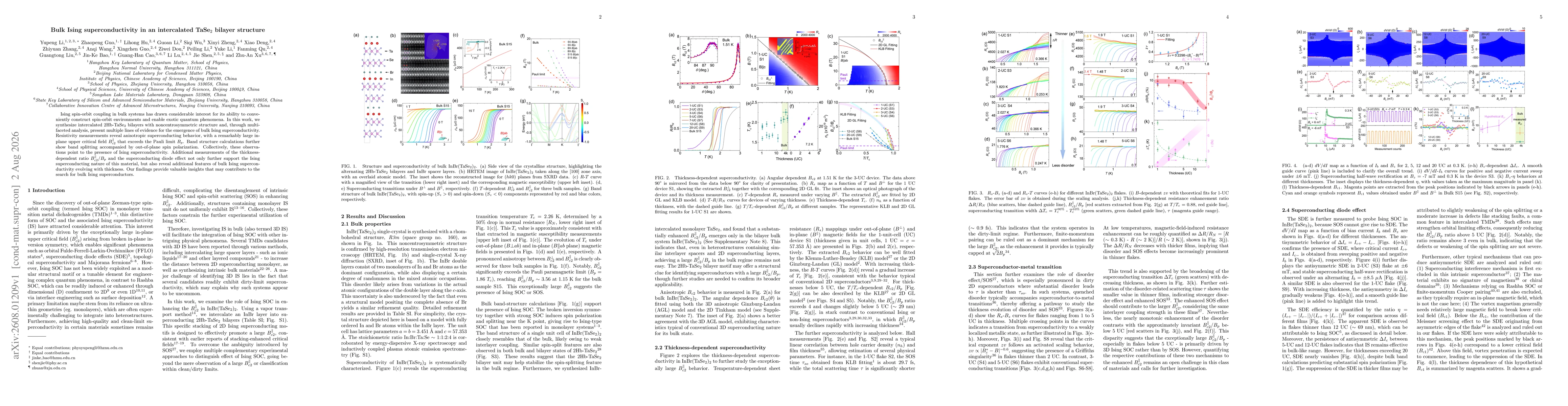 Thumbnail for Bulk Ising superconductivity in an intercalated TaSe2 bilayer structure