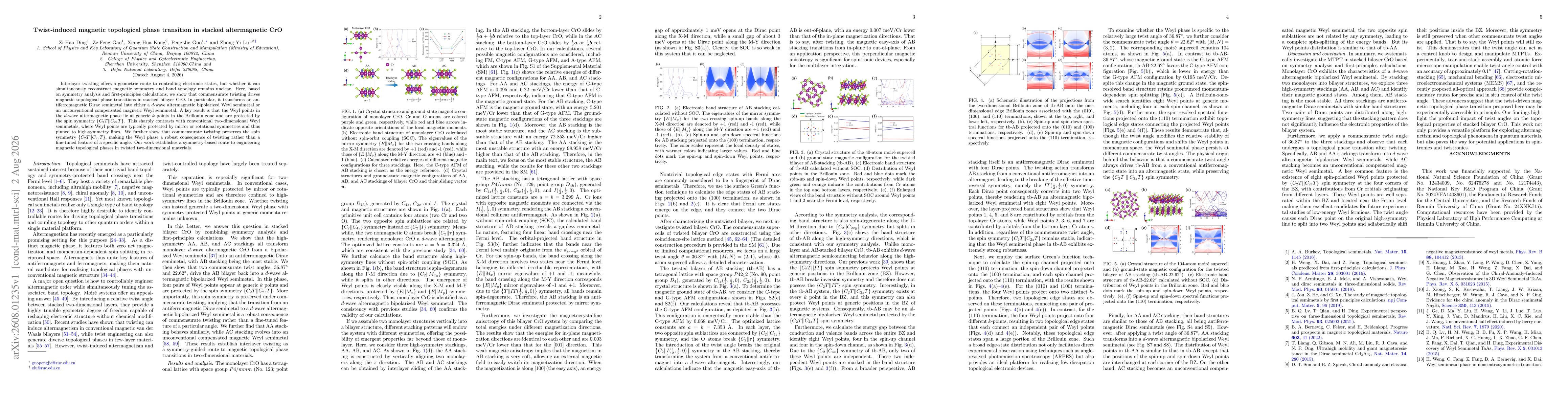Thumbnail for Twist-induced magnetic topological phase transition in stacked altermagnetic CrO