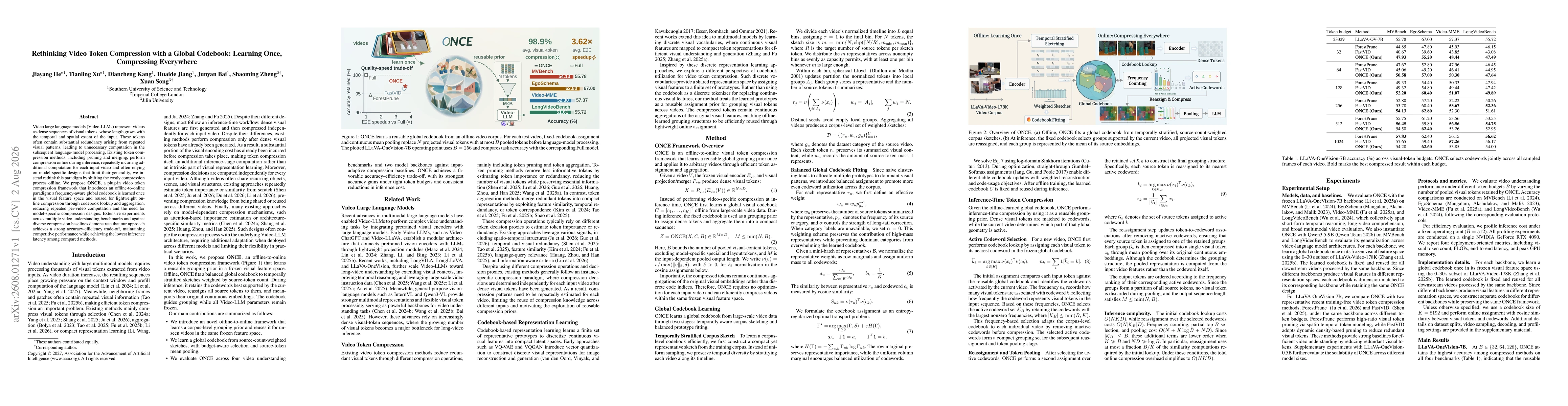 Thumbnail for Rethinking Video Token Compression with a Global Codebook: Learning Once, Compressing Everywhere