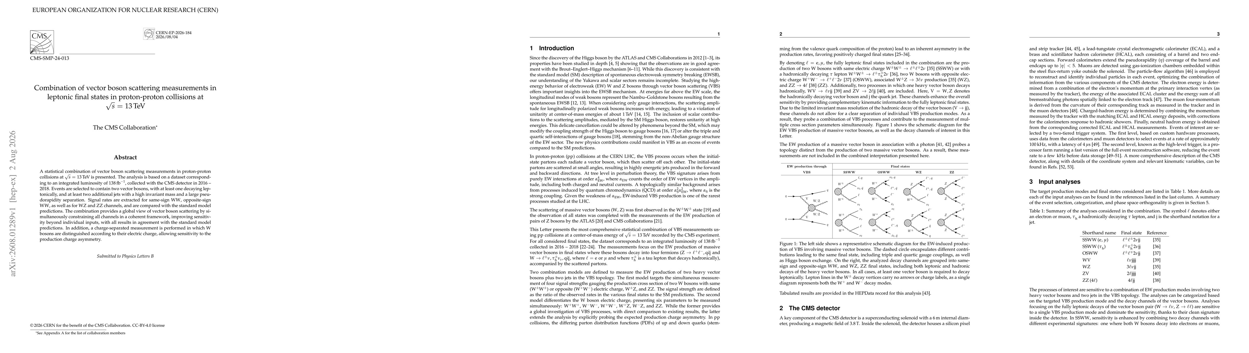 Thumbnail for Combination of vector boson scattering measurements in leptonic final states in proton-proton collisions at $\sqrt{s}$ = 13 TeV