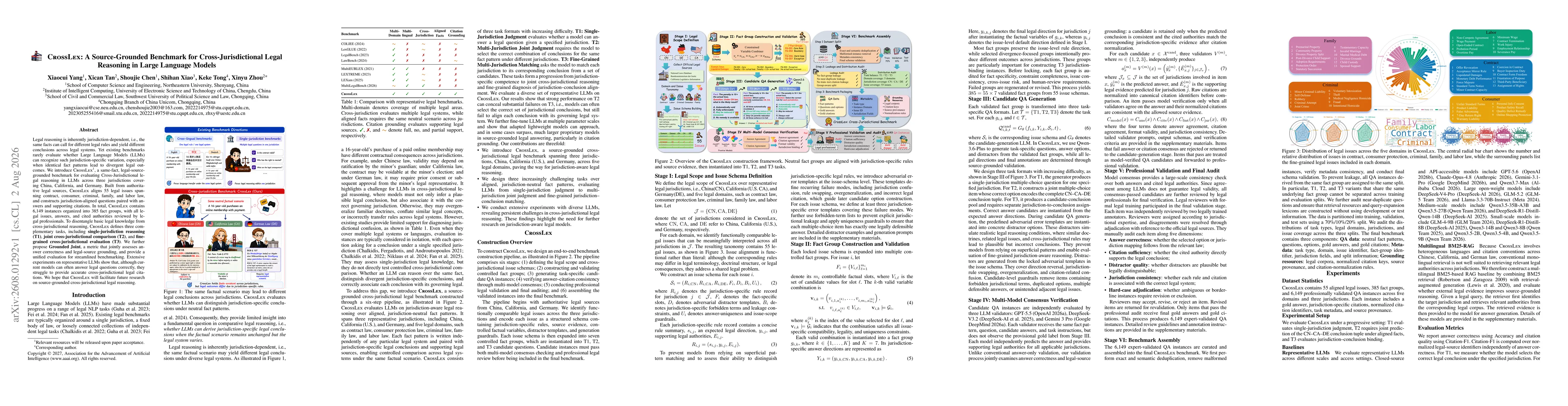 Thumbnail for CrossLex: A Source-Grounded Benchmark for Cross-Jurisdictional Legal Reasoning in Large Language Models