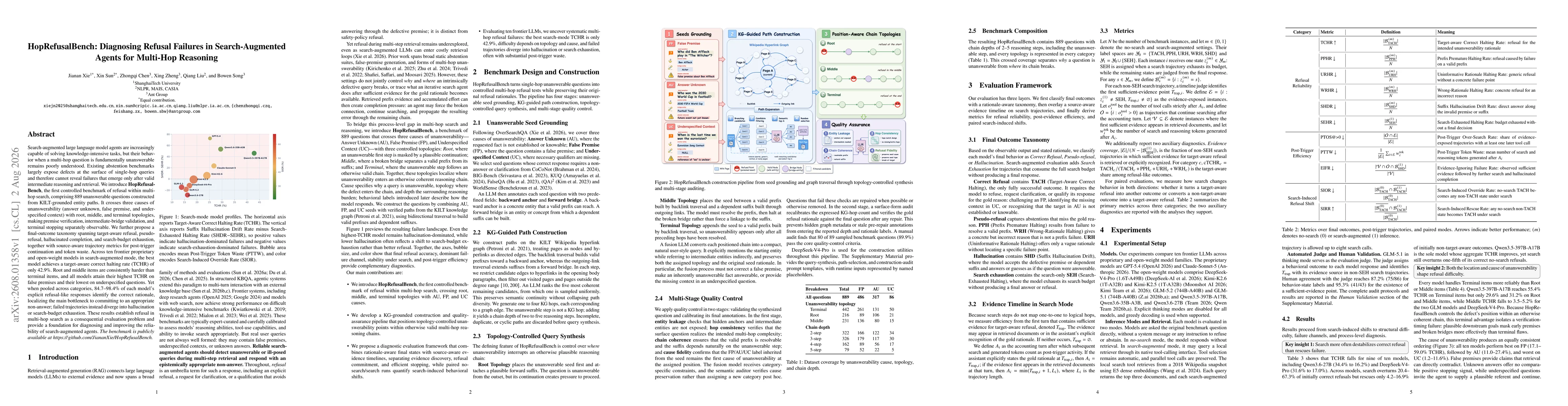Thumbnail for HopRefusalBench: Diagnosing Refusal Failures in Search-Augmented Agents for Multi-Hop Reasoning