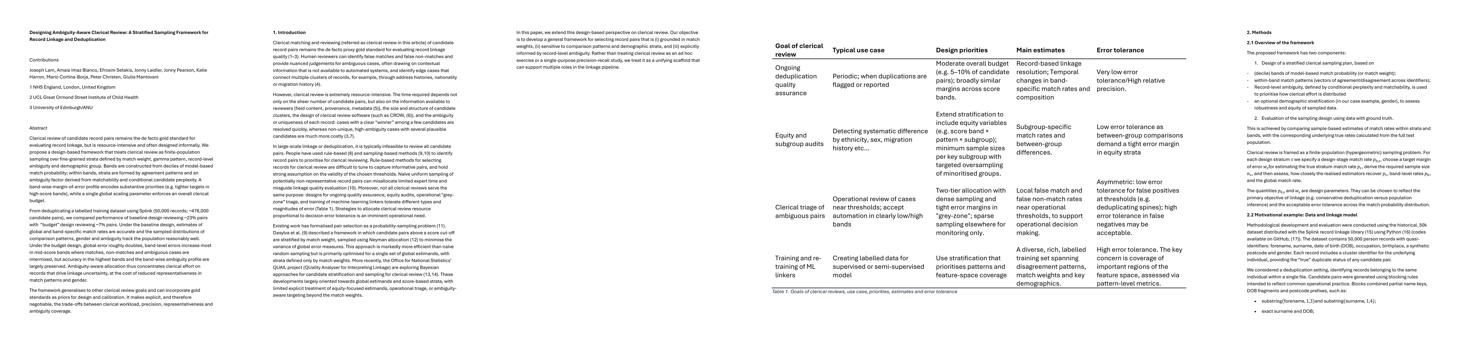 Thumbnail for Designing Ambiguity-Aware Clerical Review: A Stratified Sampling Framework for Record Linkage and Deduplication