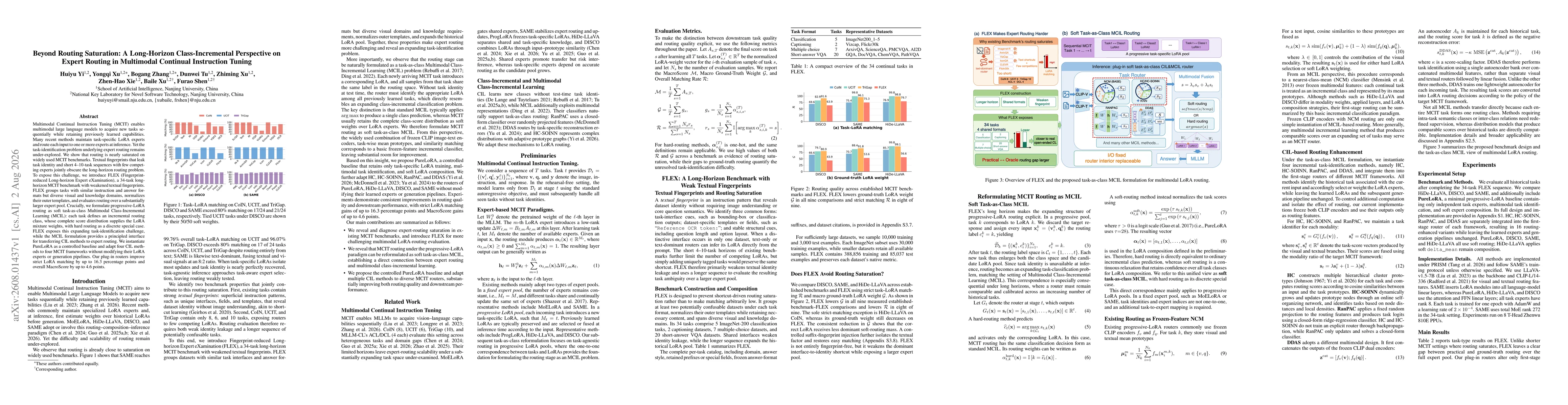 Thumbnail for Beyond Routing Saturation: A Long-Horizon Class-Incremental Perspective on Expert Routing in Multimodal Continual Instruction Tuning