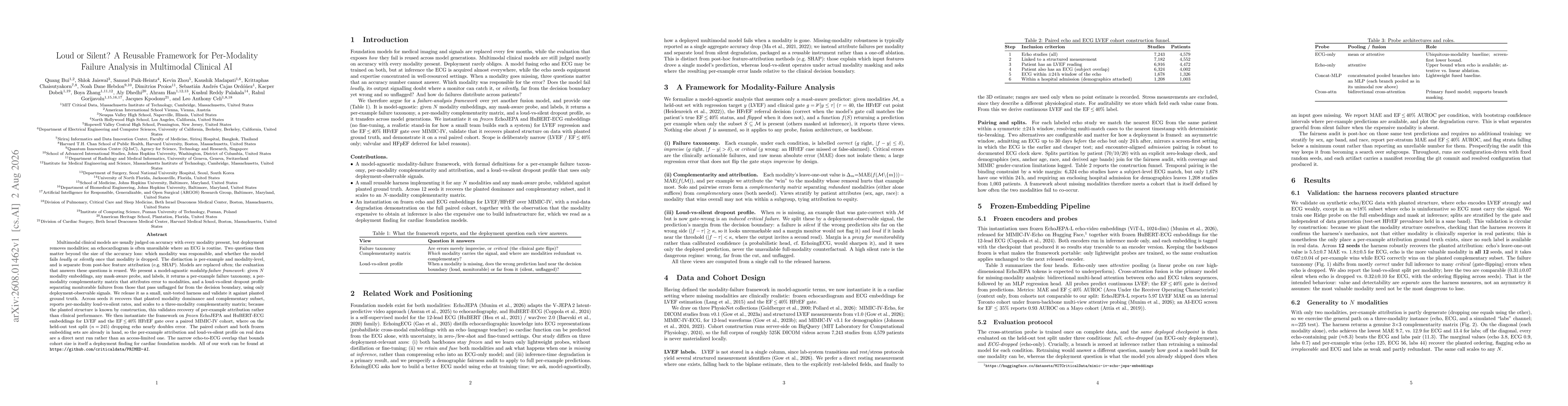 Thumbnail for Loud or Silent? A Reusable Framework for Per-Modality Failure Analysis in Multimodal Clinical AI