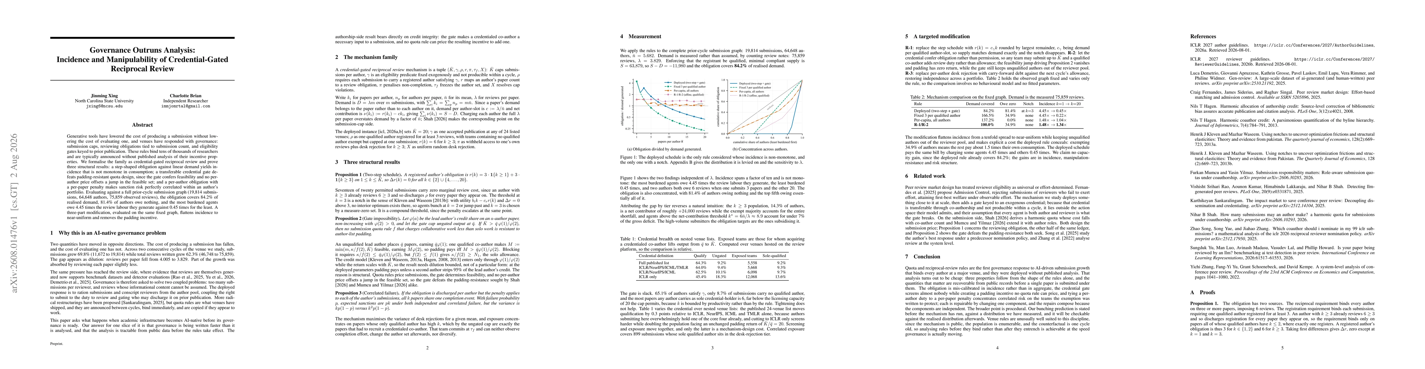 Thumbnail for Governance Outruns Analysis: Incidence and Manipulability of Credential-Gated Reciprocal Review