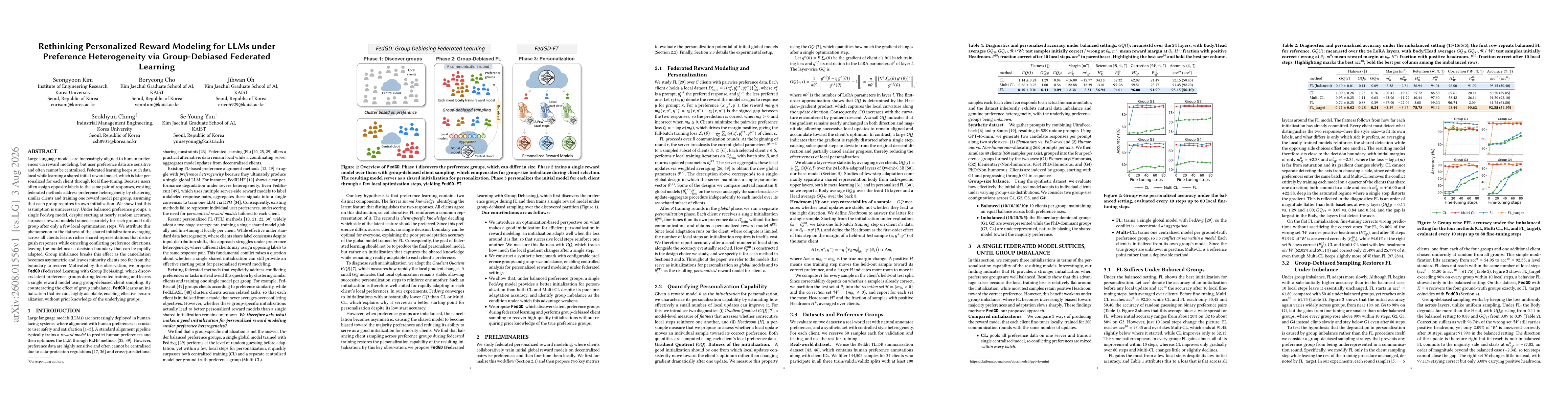 Thumbnail for Rethinking Personalized Reward Modeling for LLMs under Preference Heterogeneity via Group-Debiased Federated Learning