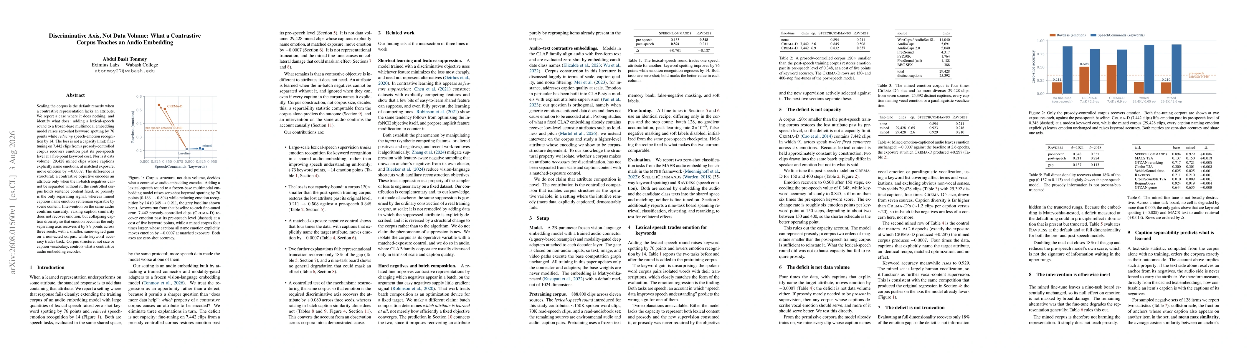 Thumbnail for Discriminative Axis, Not Data Volume: What a Contrastive Corpus Teaches an Audio Embedding