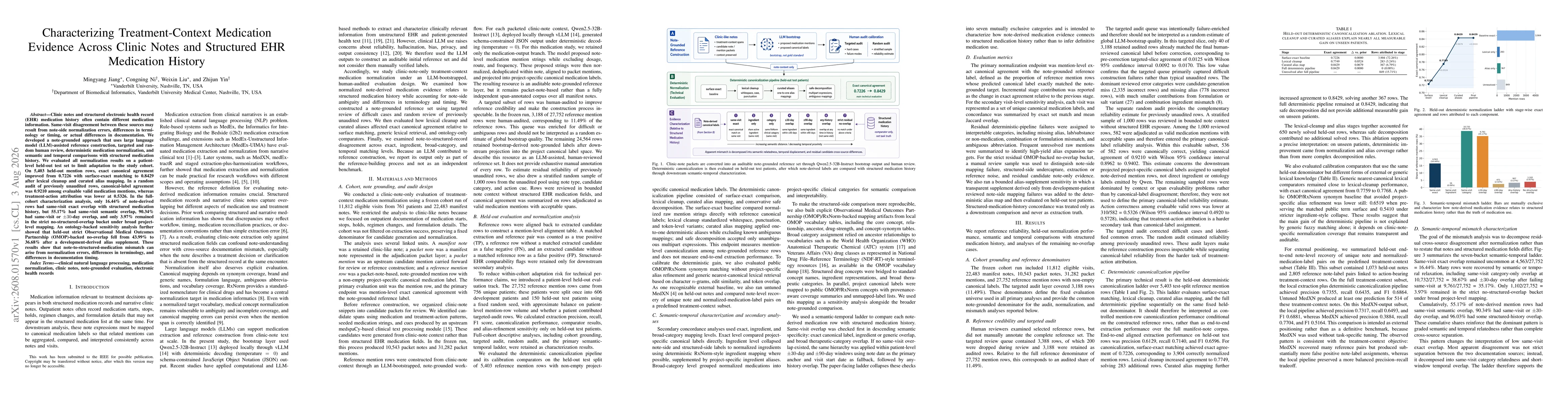 Thumbnail for Characterizing Treatment-Context Medication Evidence Across Clinic Notes and Structured EHR Medication History