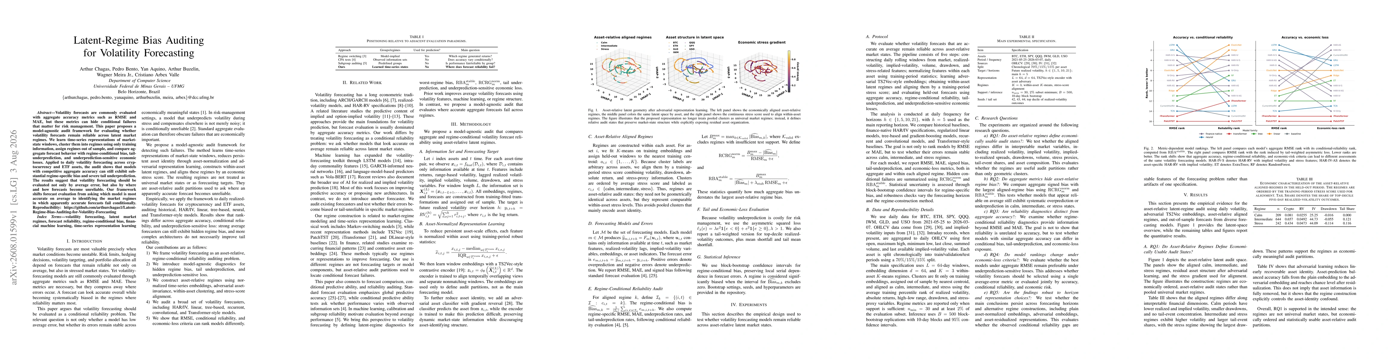 Thumbnail for Latent-Regime Bias Auditing for Volatility Forecasting
