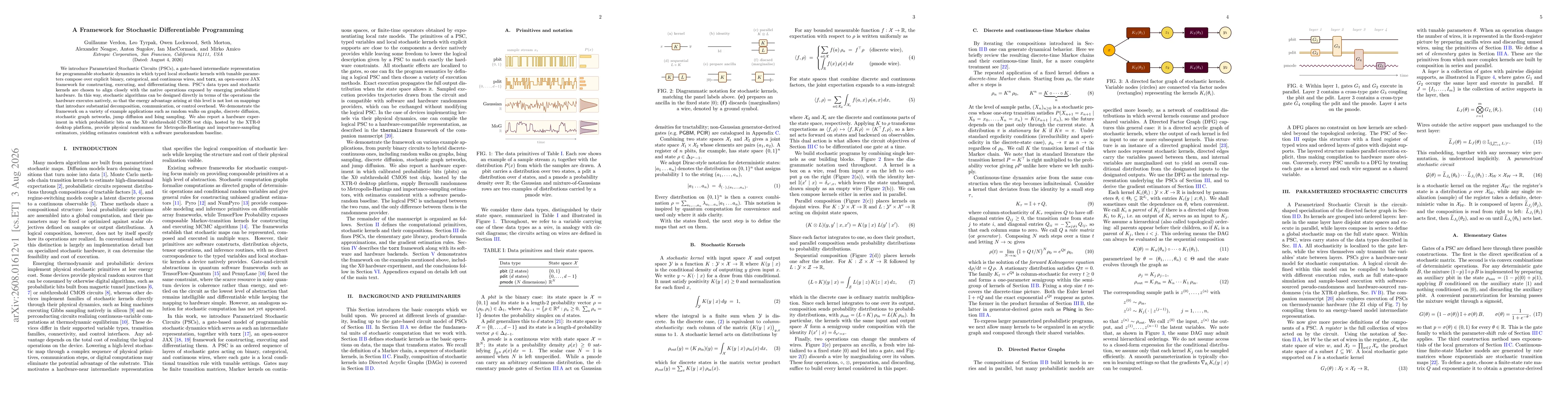 Thumbnail for A Framework for Stochastic Differentiable Programming