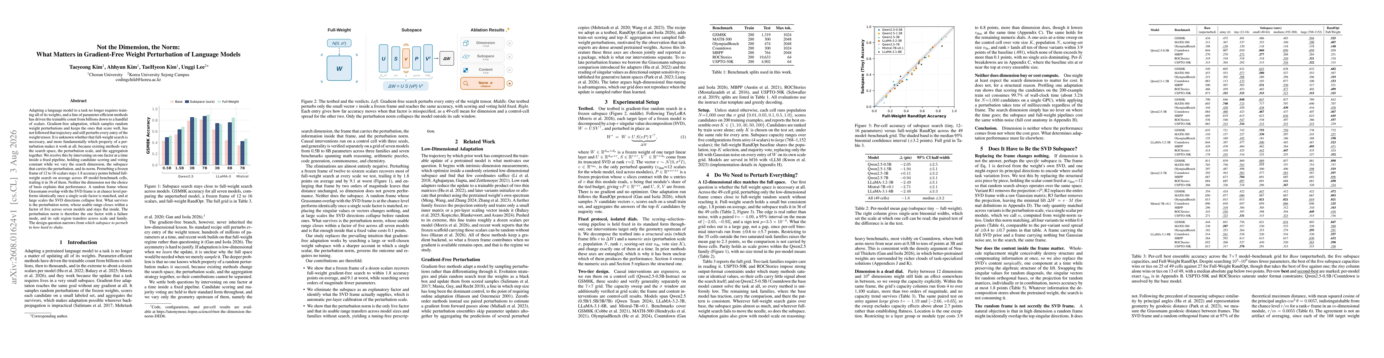 Thumbnail for Not the Dimension, the Norm: What Matters in Gradient-Free Weight Perturbation of Language Models