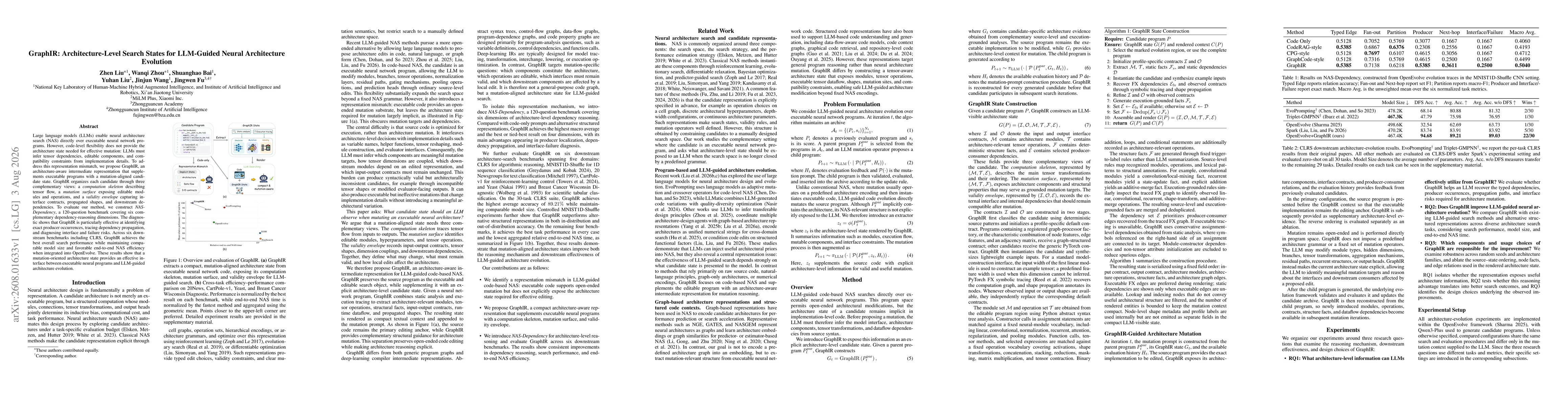 Thumbnail for GraphIR: Architecture-Level Search States for LLM-Guided Neural Architecture Evolution