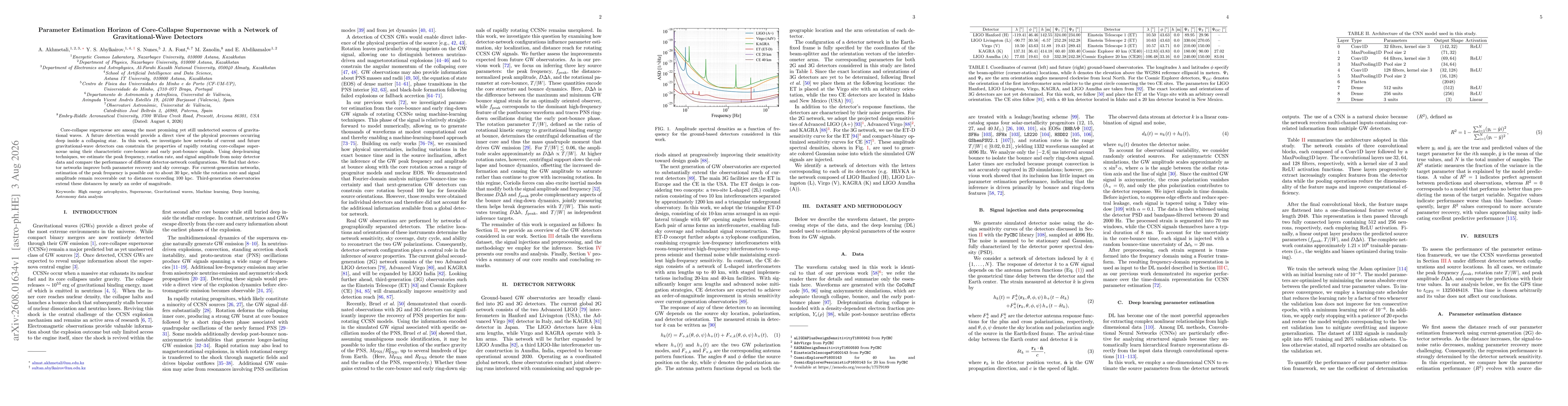 Thumbnail for Parameter Estimation Horizon of Core-Collapse Supernovae with a Network of Gravitational-Wave Detectors
