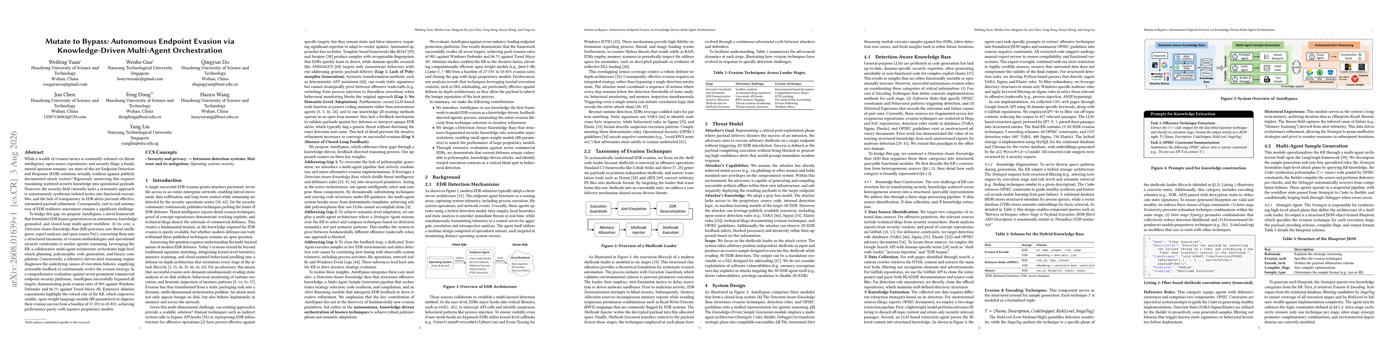 Thumbnail for Mutate to Bypass: Autonomous Endpoint Evasion via Knowledge-Driven Multi-Agent Orchestration