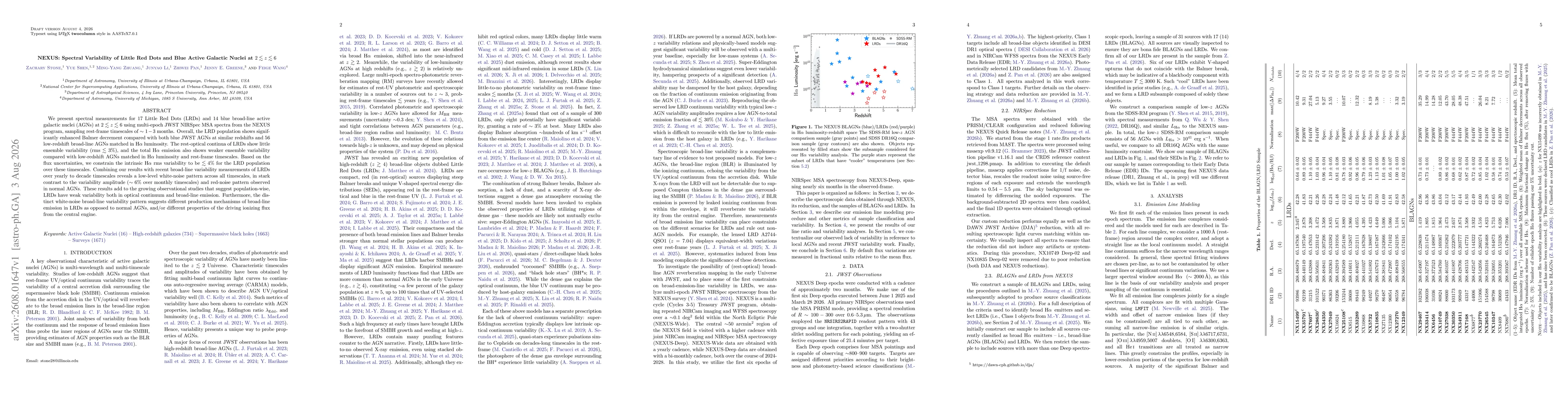 Thumbnail for NEXUS: Spectral Variability of Little Red Dots and Blue Active Galactic Nuclei at $2 \lesssim z \lesssim 6$