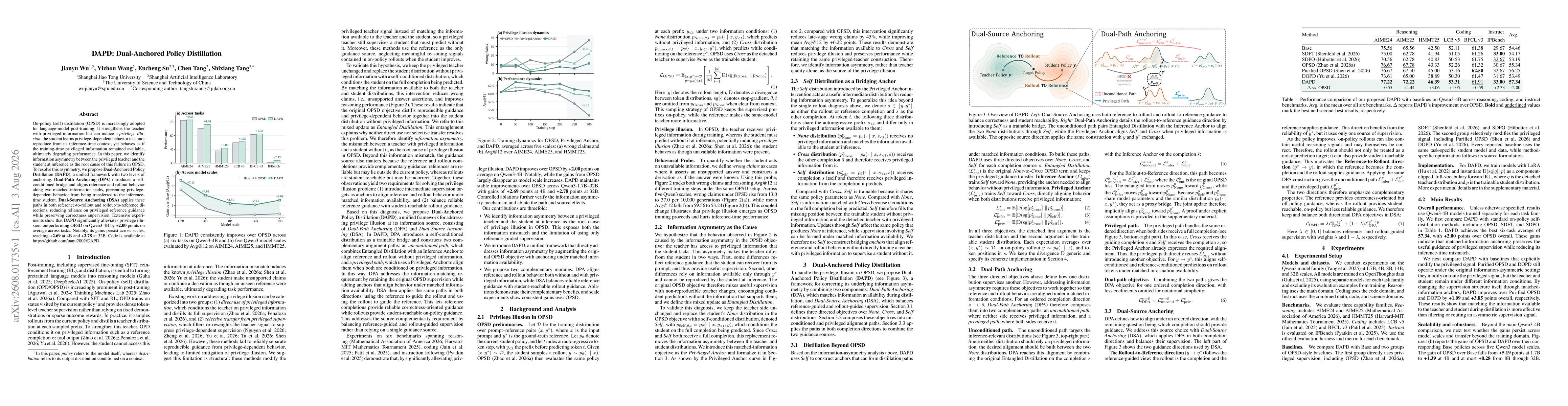 Thumbnail for DAPD: Dual-Anchored Policy Distillation