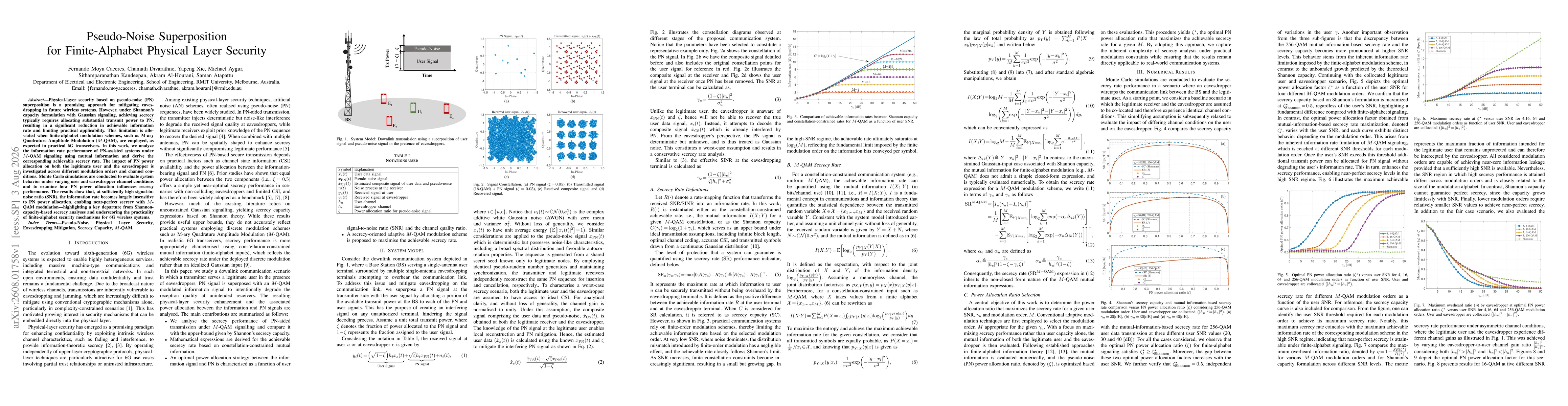 Thumbnail for Pseudo-Noise Superposition for Finite-Alphabet Physical Layer Security