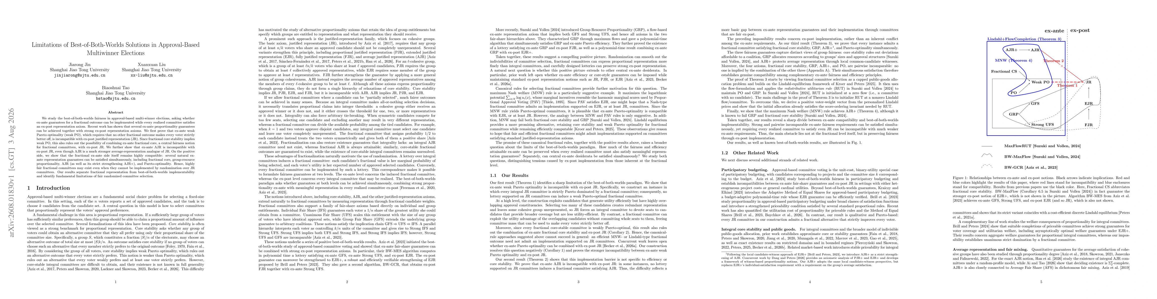 Thumbnail for Limitations of Best-of-Both-Worlds Solutions in Approval-Based Multiwinner Elections