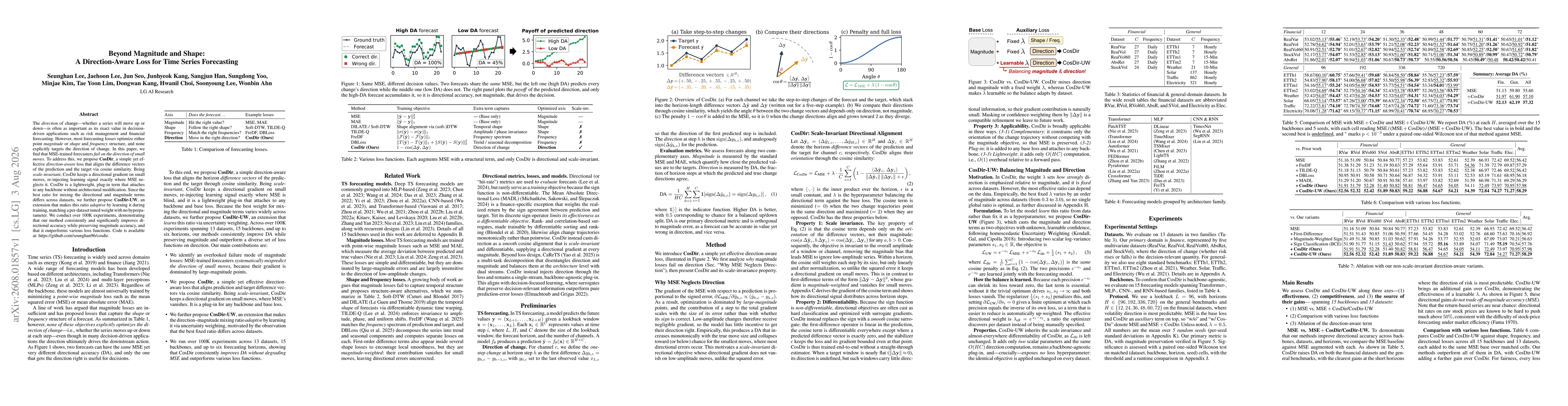 Thumbnail for Beyond Magnitude and Shape: A Direction-Aware Loss for Time Series Forecasting