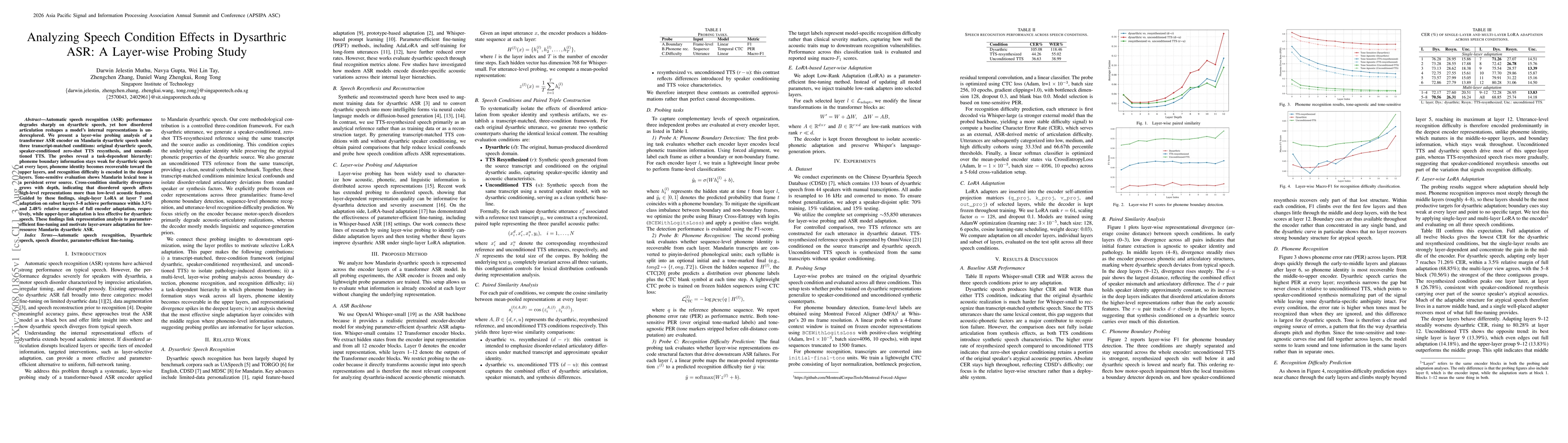 Thumbnail for Analyzing Speech Condition Effects in Dysarthric ASR: A Layer-wise Probing Study