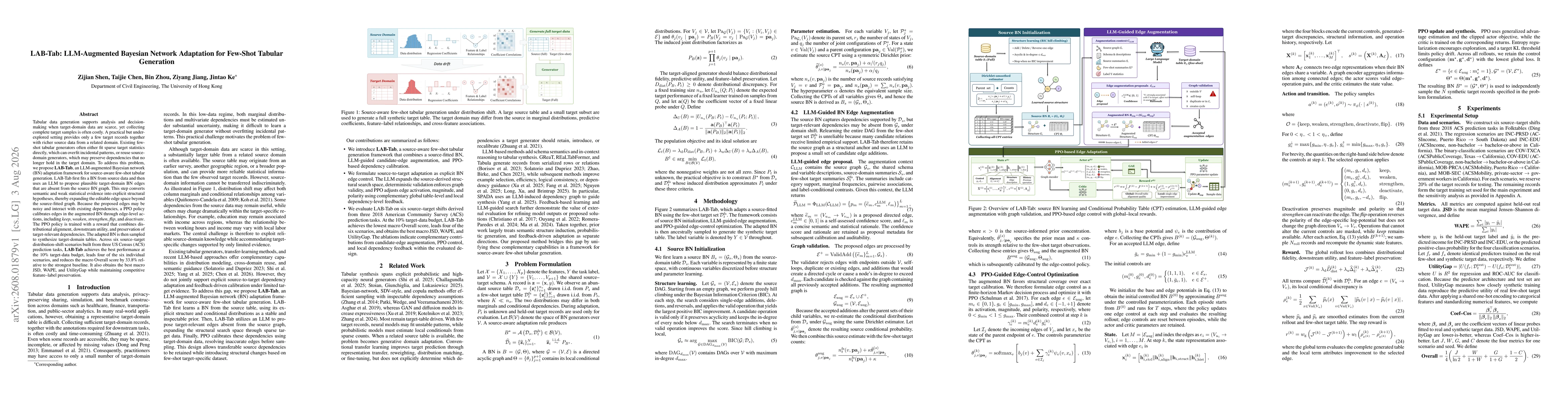 Thumbnail for LAB-Tab: LLM-Augmented Bayesian Network Adaptation for Few-Shot Tabular Generation