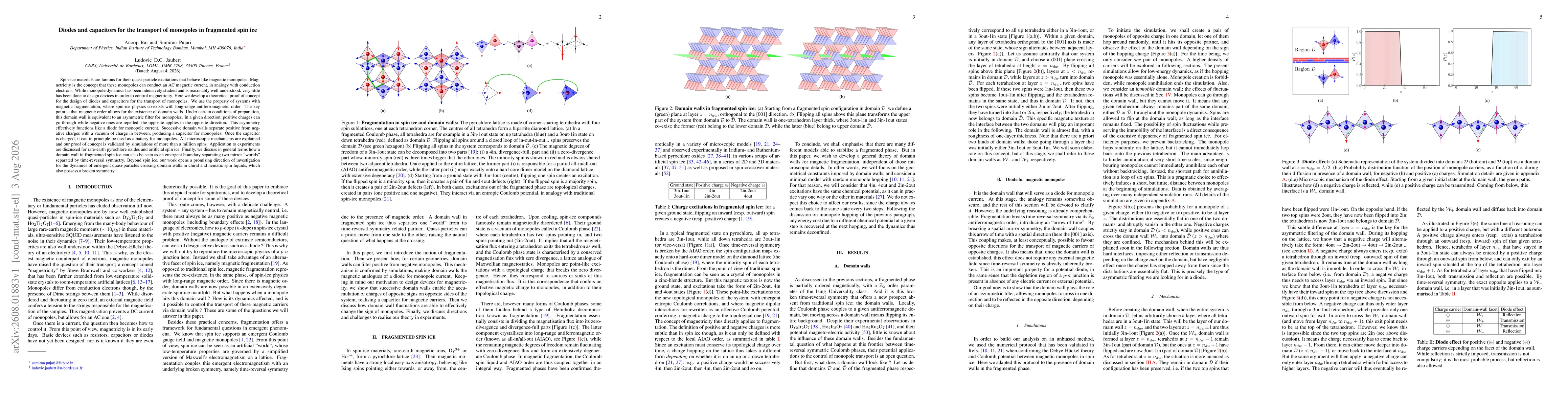 Thumbnail for Diodes and capacitors for the transport of monopoles in fragmented spin ice