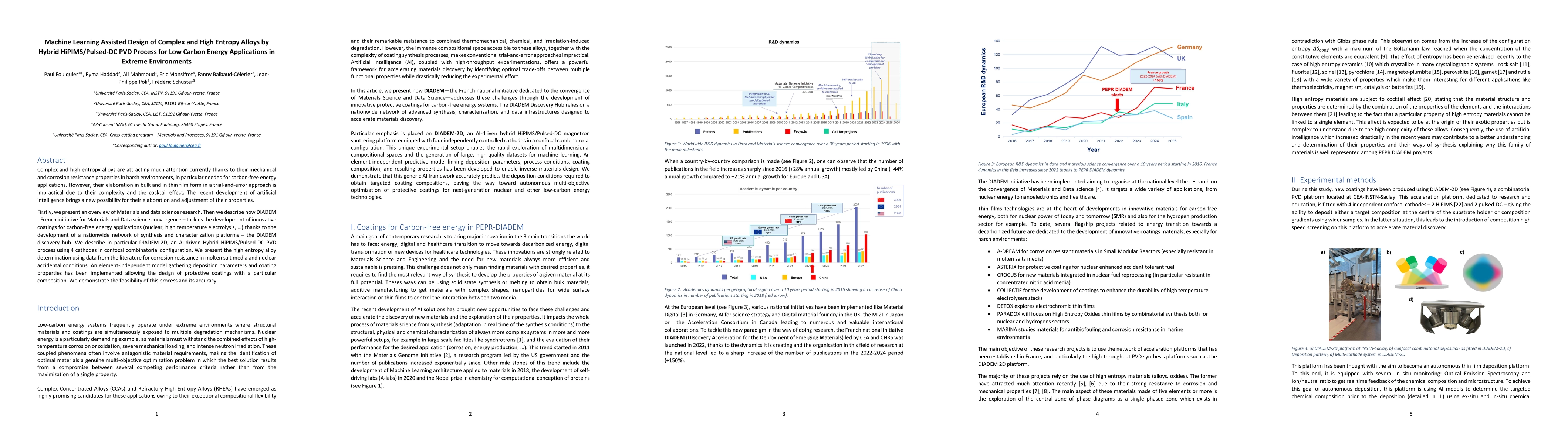 Thumbnail for Machine Learning Assisted Design of Complex and High Entropy Alloys by Hybrid HiPIMS/Pulsed-DC PVD Process for Low Carbon Energy Applications in Extreme Environments