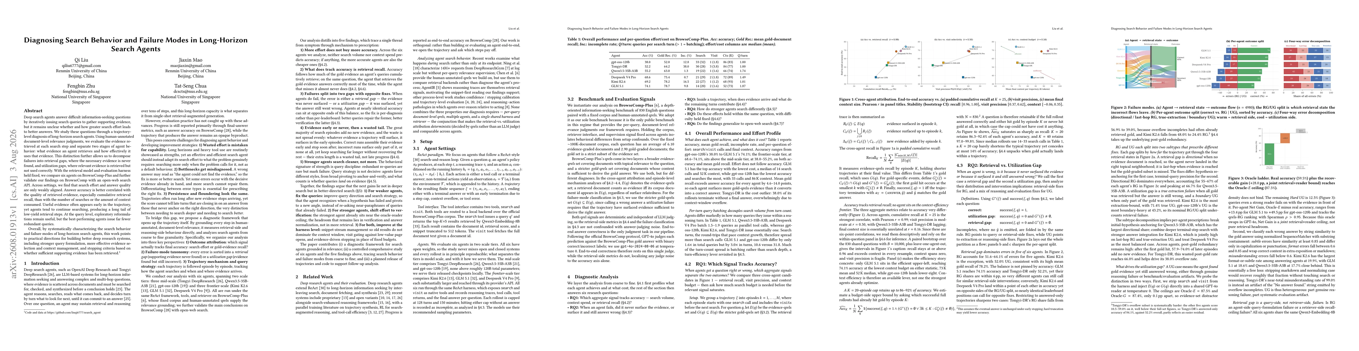 Thumbnail for Diagnosing Search Behavior and Failure Modes in Long-Horizon Search Agents