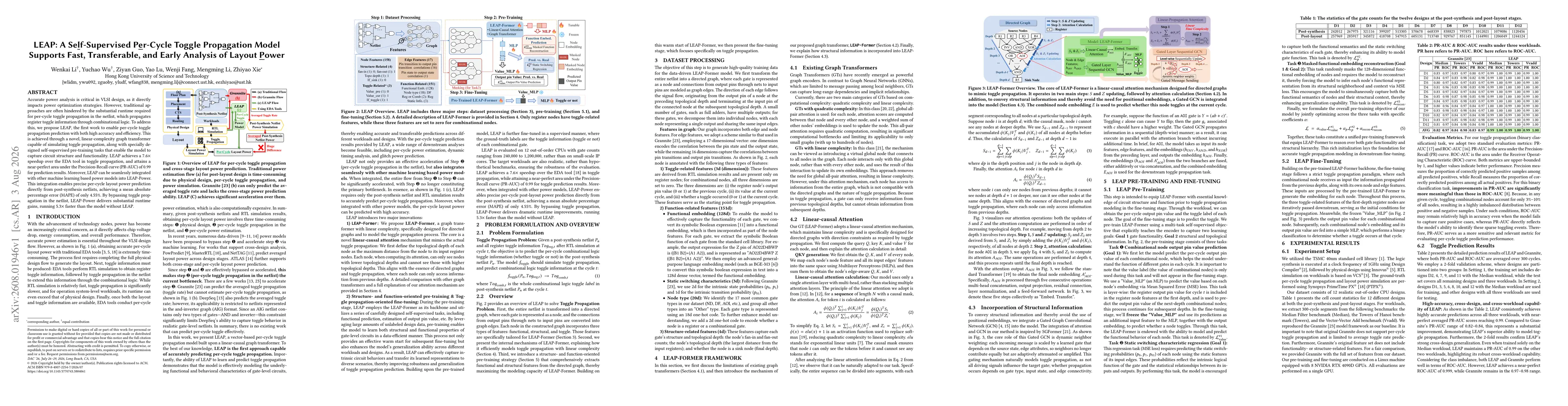 Thumbnail for LEAP: A Self-Supervised Per-Cycle Toggle Propagation Model Supports Fast, Transferable, and Early Analysis of Layout Power