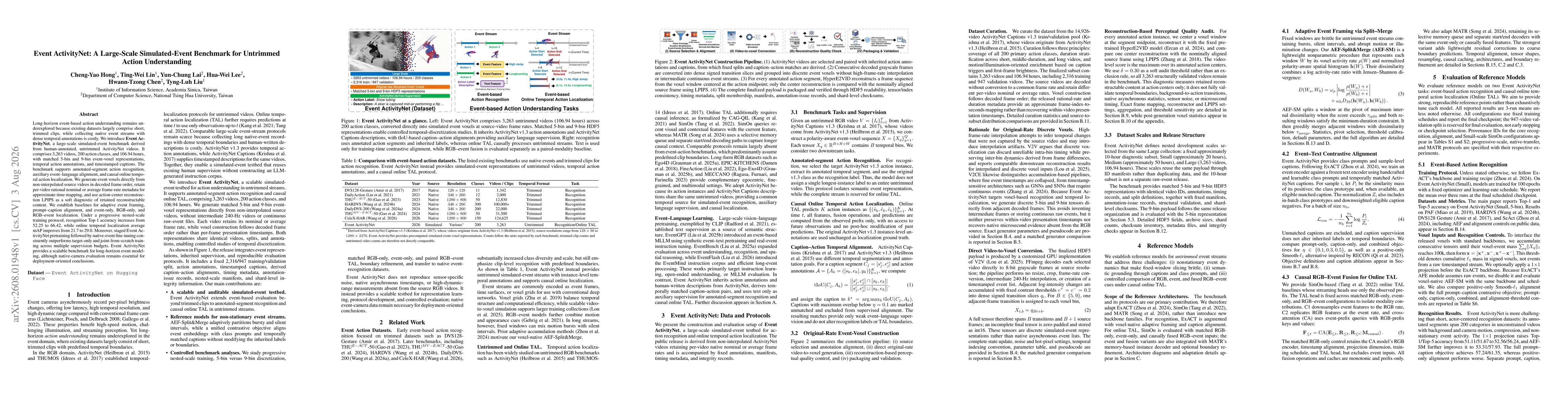 Thumbnail for Event ActivityNet: A Large-Scale Simulated-Event Benchmark for Untrimmed Action Understanding