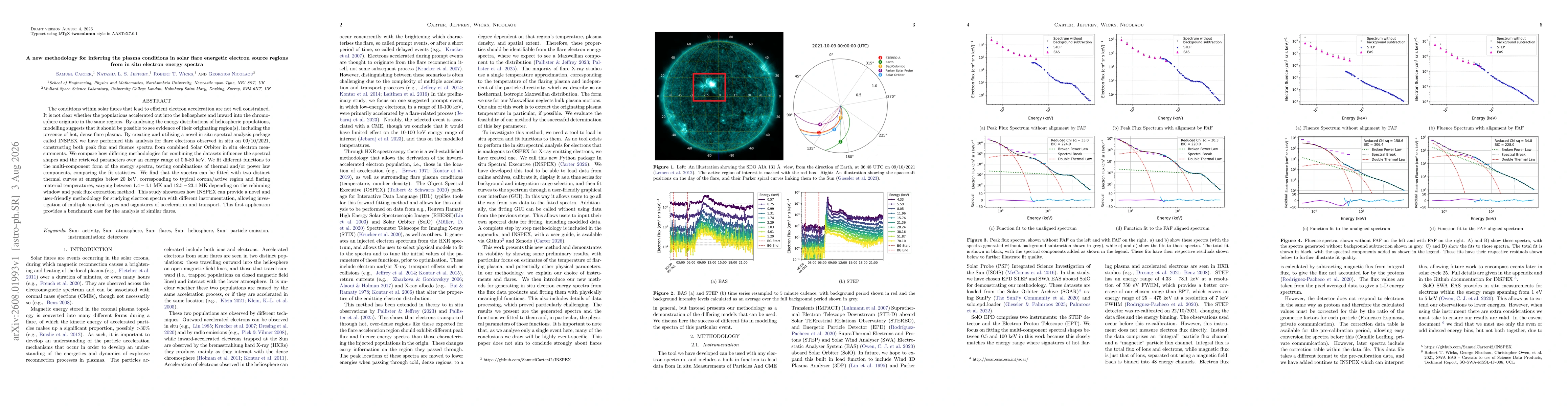 Thumbnail for A new methodology for inferring the plasma conditions in solar flare energetic electron source regions from in situ electron energy spectra