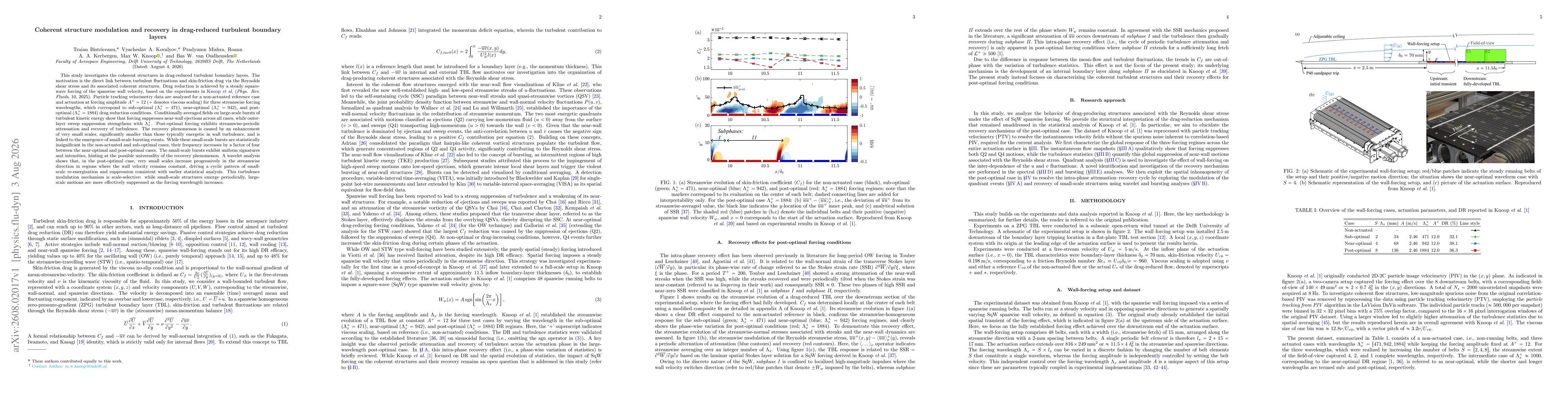 Thumbnail for Coherent structure modulation and recovery in drag-reduced turbulent boundary layers
